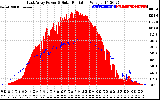 Solar PV/Inverter Performance East Array Power Output & Solar Radiation