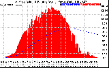 Solar PV/Inverter Performance East Array Actual & Running Average Power Output