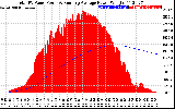 Solar PV/Inverter Performance Total PV Panel & Running Average Power Output