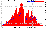 Solar PV/Inverter Performance West Array Power Output & Solar Radiation