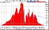 Solar PV/Inverter Performance West Array Actual & Running Average Power Output