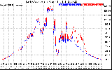 Solar PV/Inverter Performance Photovoltaic Panel Power Output