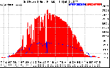 Solar PV/Inverter Performance Grid Power & Solar Radiation