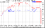 Solar PV/Inverter Performance Inverter Operating Temperature