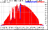 Solar PV/Inverter Performance Solar Radiation & Effective Solar Radiation per Minute