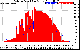 Solar PV/Inverter Performance West Array Power Output & Solar Radiation