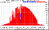 Solar PV/Inverter Performance West Array Power Output & Effective Solar Radiation