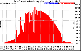 Solar PV/Inverter Performance West Array Actual & Average Power Output