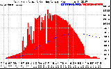 Solar PV/Inverter Performance West Array Actual & Running Average Power Output