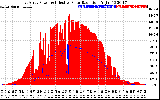 Solar PV/Inverter Performance East Array Power Output & Effective Solar Radiation