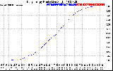 Solar PV/Inverter Performance Daily Energy Production