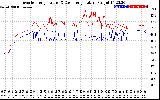 Solar PV/Inverter Performance Inverter Operating Temperature