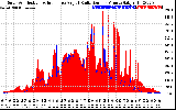 Solar PV/Inverter Performance Solar Radiation & Effective Solar Radiation per Minute