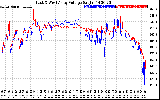 Solar PV/Inverter Performance Photovoltaic Panel Voltage Output