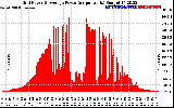 Solar PV/Inverter Performance Inverter Power Output