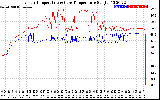 Solar PV/Inverter Performance Inverter Operating Temperature