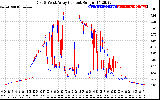 Solar PV/Inverter Performance Photovoltaic Panel Current Output