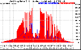 Solar PV/Inverter Performance West Array Power Output & Effective Solar Radiation