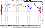 Solar PV/Inverter Performance Photovoltaic Panel Voltage Output