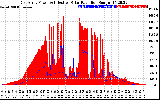 Solar PV/Inverter Performance East Array Power Output & Effective Solar Radiation