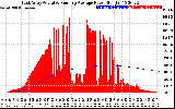 Solar PV/Inverter Performance East Array Actual & Running Average Power Output