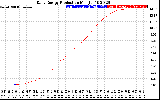 Solar PV/Inverter Performance Daily Energy Production