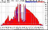 Solar PV/Inverter Performance Solar Radiation & Effective Solar Radiation per Minute