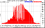 Solar PV/Inverter Performance West Array Actual & Average Power Output