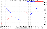 Solar PV/Inverter Performance Sun Altitude Angle & Sun Incidence Angle on PV Panels