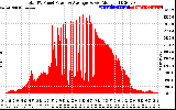 Solar PV/Inverter Performance Total PV Panel Power Output