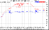 Solar PV/Inverter Performance Inverter Operating Temperature