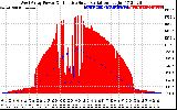 Solar PV/Inverter Performance West Array Power Output & Effective Solar Radiation