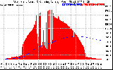 Solar PV/Inverter Performance West Array Actual & Running Average Power Output