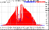 Solar PV/Inverter Performance East Array Power Output & Effective Solar Radiation