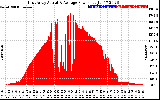 Solar PV/Inverter Performance East Array Actual & Average Power Output