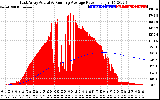 Solar PV/Inverter Performance East Array Actual & Running Average Power Output