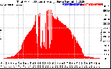 Solar PV/Inverter Performance Total PV Panel Power Output