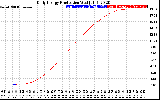 Solar PV/Inverter Performance Daily Energy Production