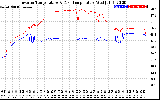 Solar PV/Inverter Performance Inverter Operating Temperature