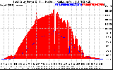 Solar PV/Inverter Performance East Array Power Output & Effective Solar Radiation