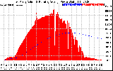 Solar PV/Inverter Performance East Array Actual & Running Average Power Output