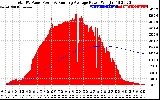 Solar PV/Inverter Performance Total PV Panel & Running Average Power Output