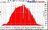 Solar PV/Inverter Performance Total PV Panel Power Output