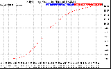 Solar PV/Inverter Performance Daily Energy Production