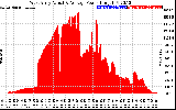 Solar PV/Inverter Performance West Array Actual & Average Power Output