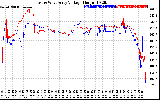 Solar PV/Inverter Performance Photovoltaic Panel Voltage Output