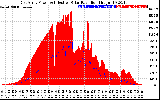 Solar PV/Inverter Performance East Array Power Output & Effective Solar Radiation