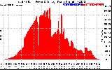 Solar PV/Inverter Performance Total PV Panel Power Output