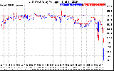 Solar PV/Inverter Performance Photovoltaic Panel Voltage Output