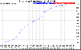 Solar PV/Inverter Performance Daily Energy Production